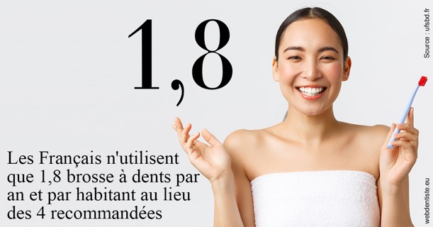 https://selarl-dr-valette-jerome.chirurgiens-dentistes.fr/Français brosses