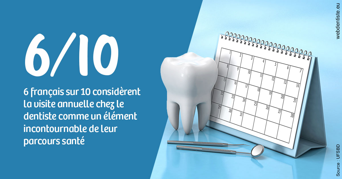 https://selarl-dr-valette-jerome.chirurgiens-dentistes.fr/Visite annuelle 1